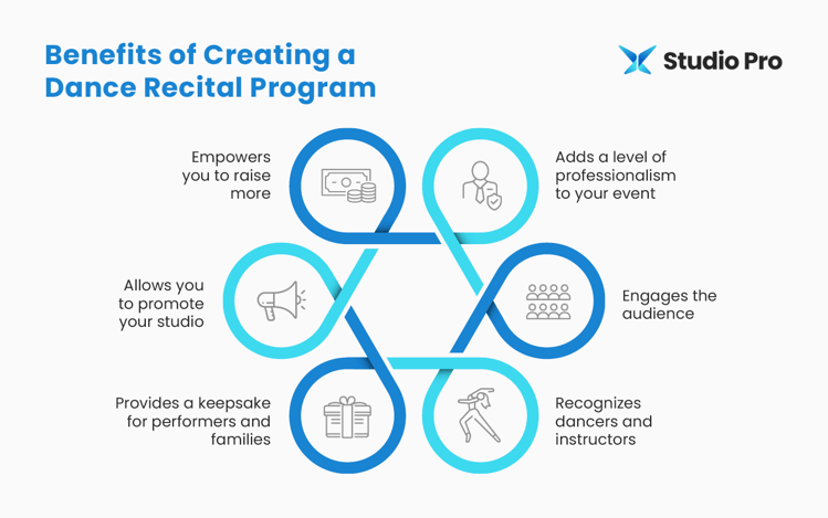 Infographic showing the benefits of creating a dance recital program, as described in the text below.