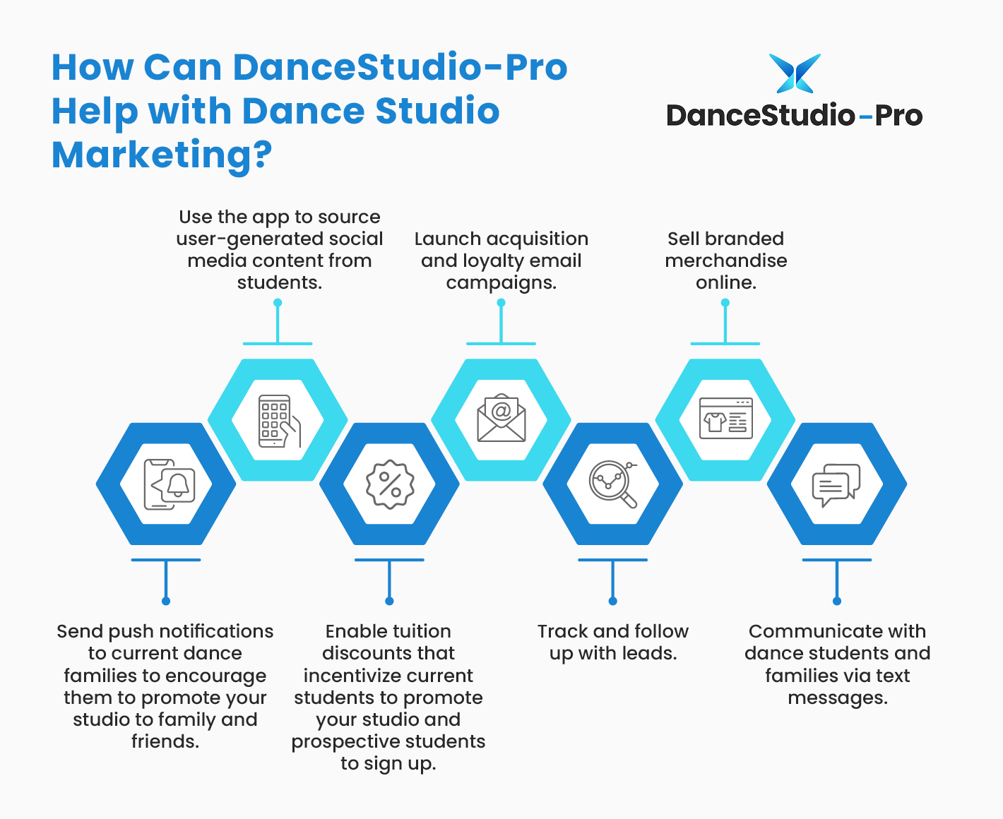 Infographic showing the ways DanceStudio-Pro can help with dance studio marketing.