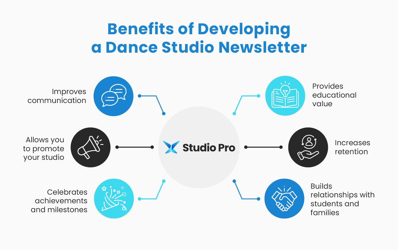 Infographic showing the benefits of creating a dance studio newsletter, as explained in the text below.