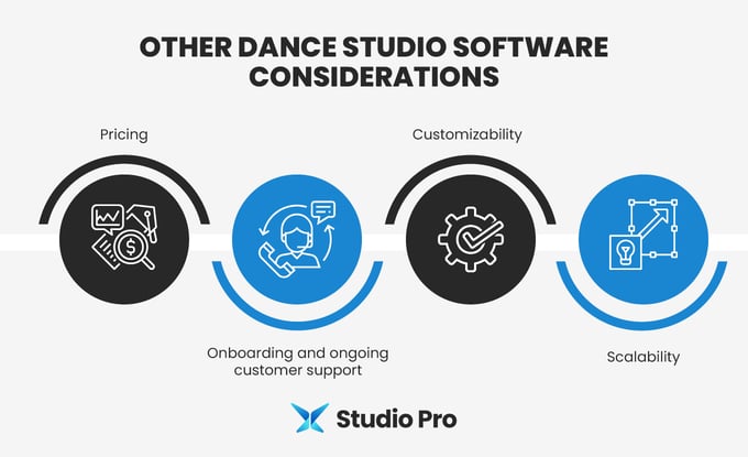 Infographic showing other dance studio software considerations, as explained in the text below.