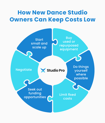 How Much Does It Cost to Open a Dance Studio_Low