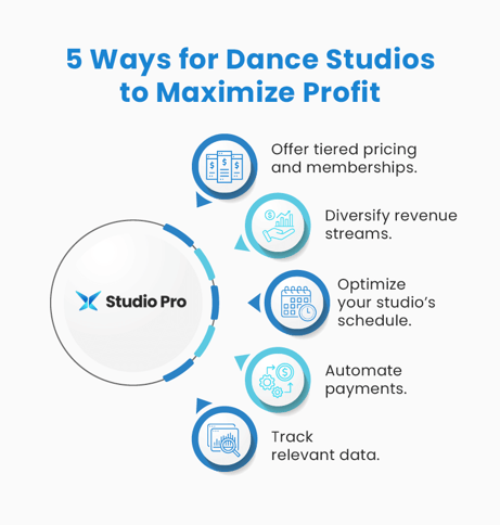 How Much Does It Cost to Open a Dance Studio_Profit