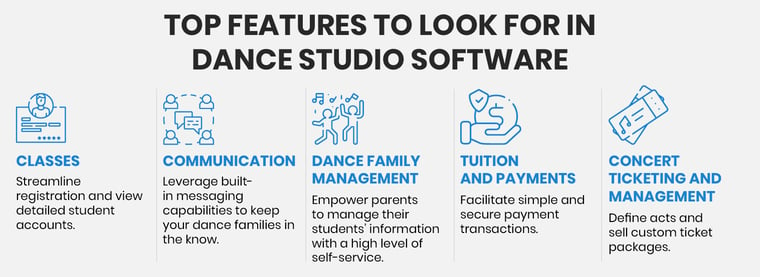 Look for these features in Australian dance studio software.